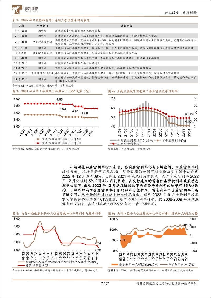 《建筑材料行业：地产政策东风已至，2023年地产链预期向上，行业机遇大于风险-20230201-德邦证券-27页》 - 第8页预览图