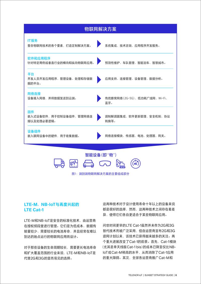 《后2G 3G时代物联网连接技术指南（2024版）-26页》 - 第6页预览图