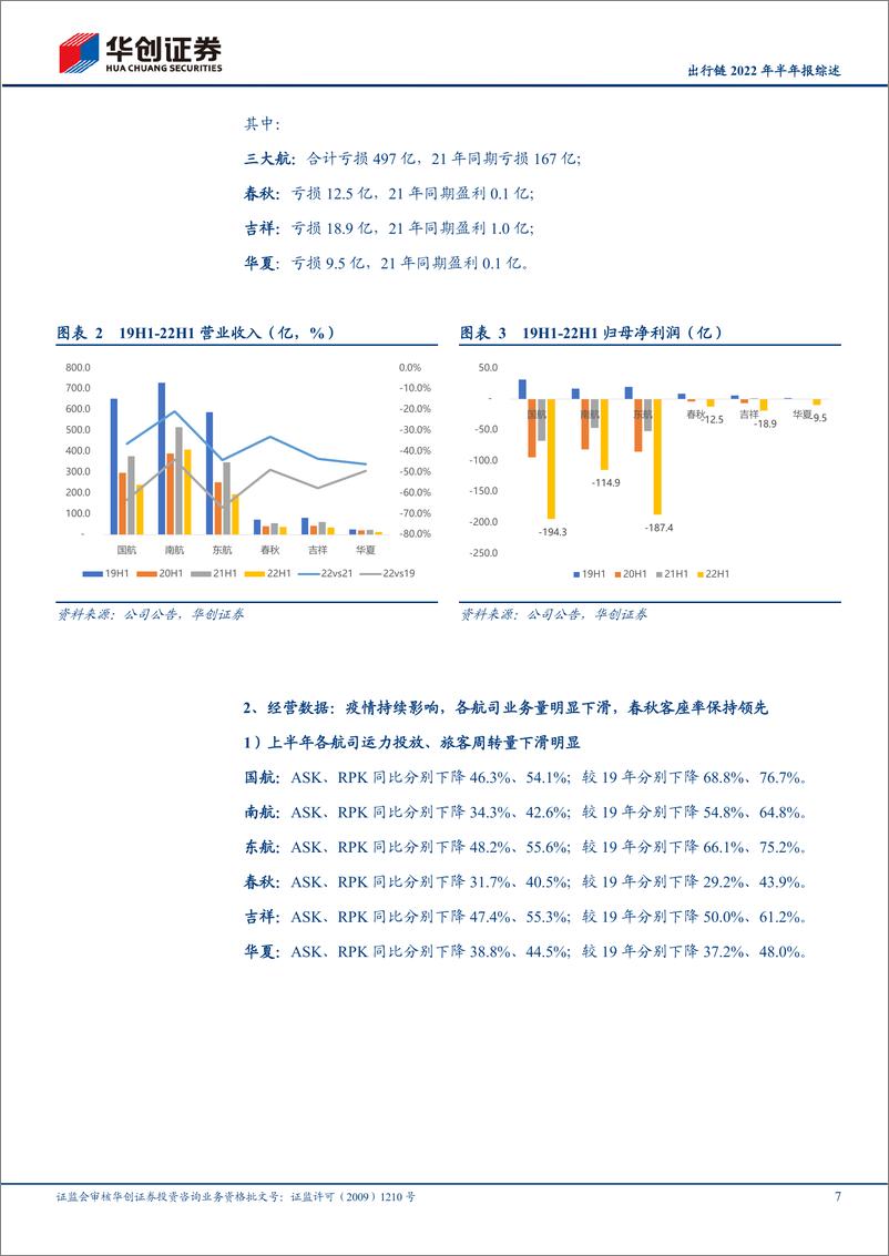 《交通运输行业出行链2022年半年报综述：疫情影响致上半年亏损扩大，经典“困境反转”投资逻辑，值得持续关注-20220905-华创证券-26页》 - 第8页预览图