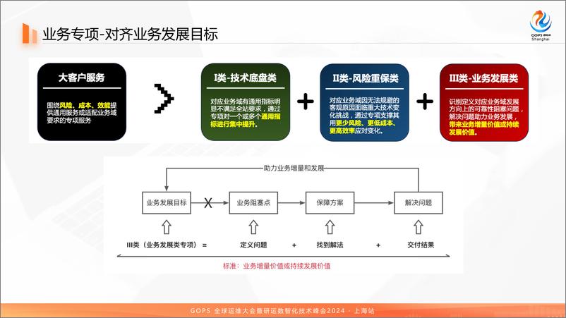 《张达_蚂蚁集团大规模互联网系统SRE稳定性实践》 - 第8页预览图