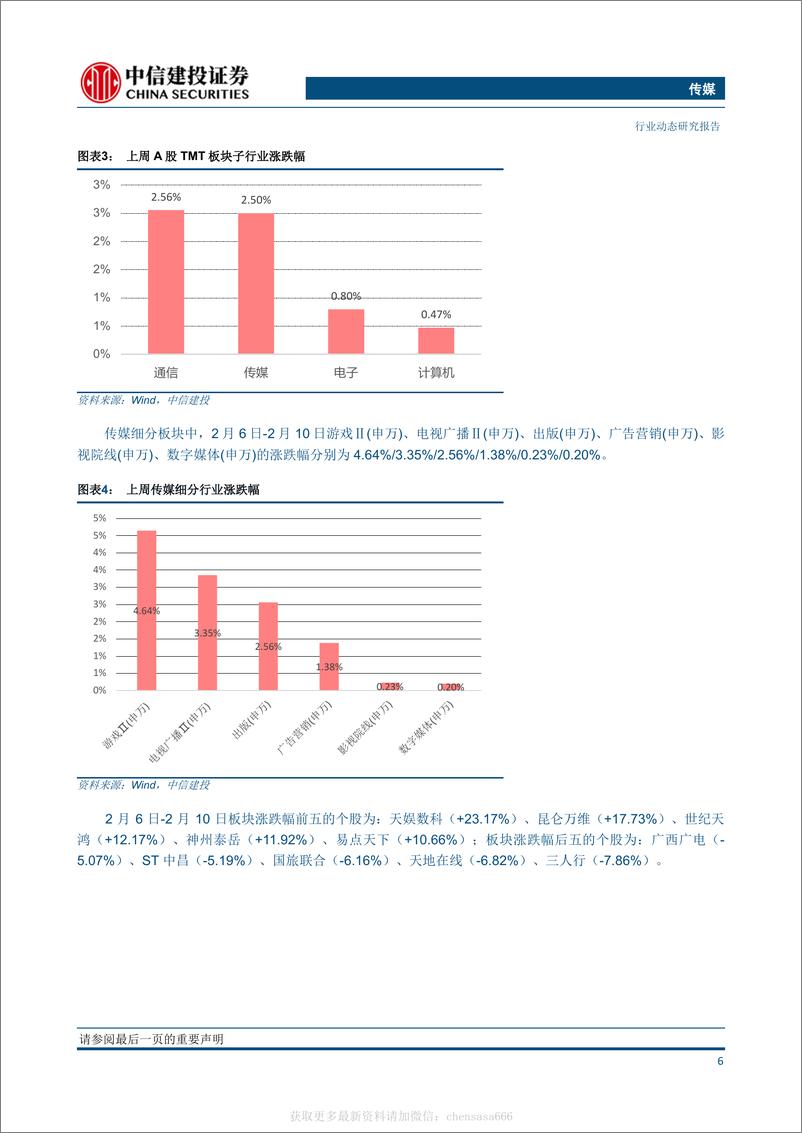 《传媒-头部公司积极布局ChatGPT及相关技术，生成式AI有望革新传媒互联网行业-230212》 - 第5页预览图