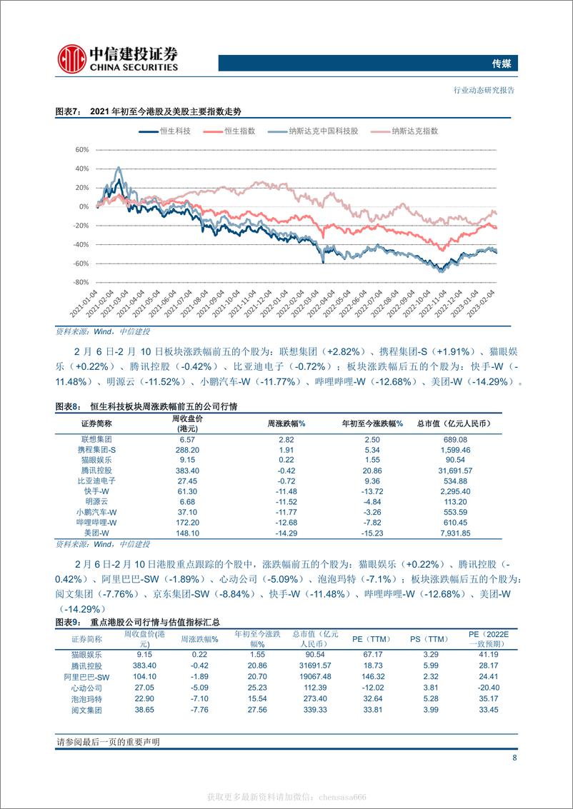 《传媒-头部公司积极布局ChatGPT及相关技术，生成式AI有望革新传媒互联网行业-230212》 - 第7页预览图