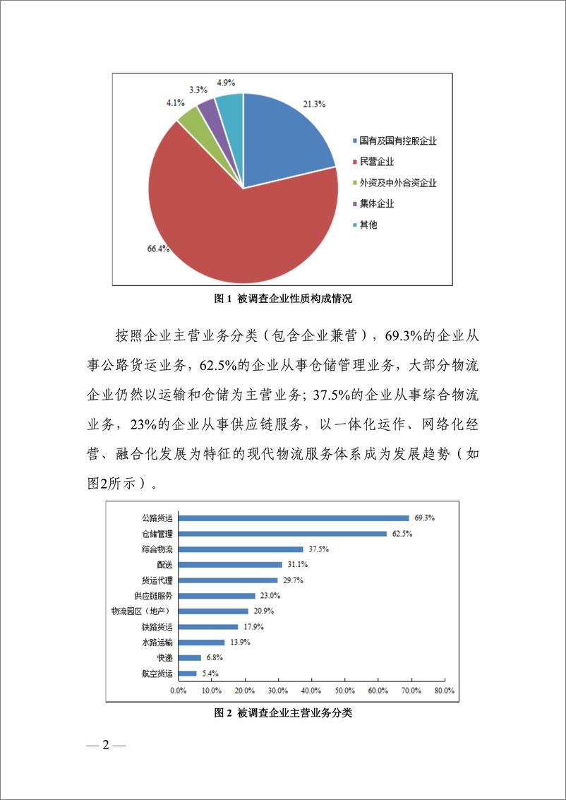 《2021年物流企业营商环境调查报告-中物联-2021.5-52页》 - 第2页预览图