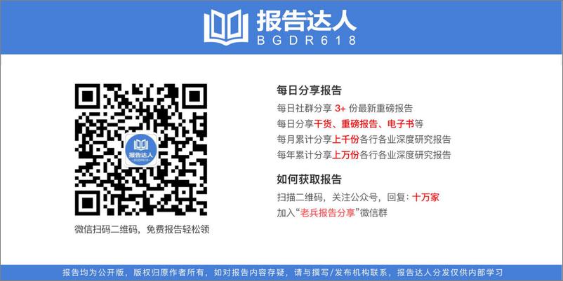 《2021年物流企业营商环境调查报告-中物联-2021.5-52页》 - 第4页预览图