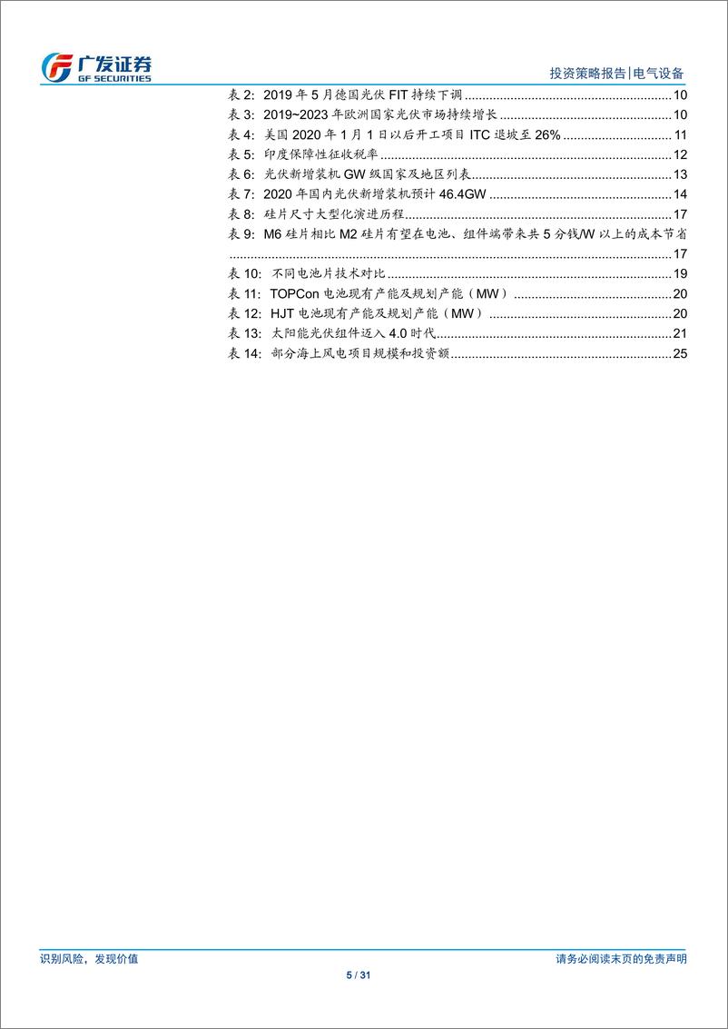 《新能源行业2020年度策略：展望光伏趋势向上，看好风电景气持续-20191214-广发证券-31页》 - 第6页预览图