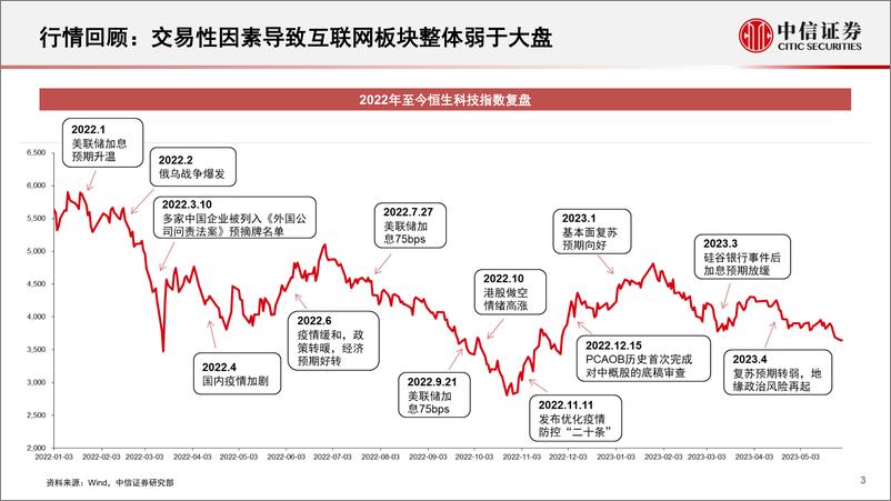 《前瞻研究互联网行业2023年下半年投资策略：静待复苏推进估值修复，以回购+分红增强股东回报-20230601-中信证券-21页》 - 第4页预览图