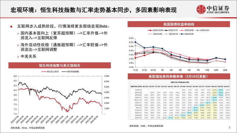 《前瞻研究互联网行业2023年下半年投资策略：静待复苏推进估值修复，以回购+分红增强股东回报-20230601-中信证券-21页》 - 第6页预览图