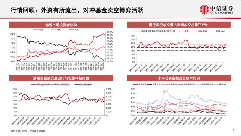 《前瞻研究互联网行业2023年下半年投资策略：静待复苏推进估值修复，以回购+分红增强股东回报-20230601-中信证券-21页》 - 第7页预览图