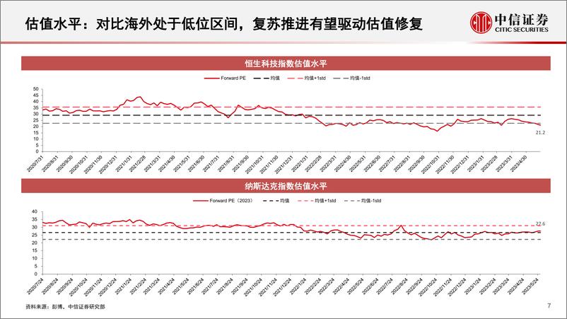 《前瞻研究互联网行业2023年下半年投资策略：静待复苏推进估值修复，以回购+分红增强股东回报-20230601-中信证券-21页》 - 第8页预览图