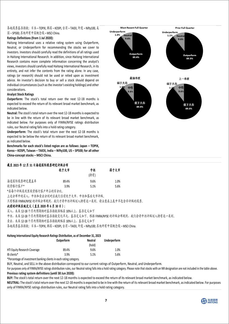 《中国食品饮料行业：白酒批发价格跟踪，飞天批价连续下行，淡季优先控货稳价-240401-海通国际-12页》 - 第7页预览图