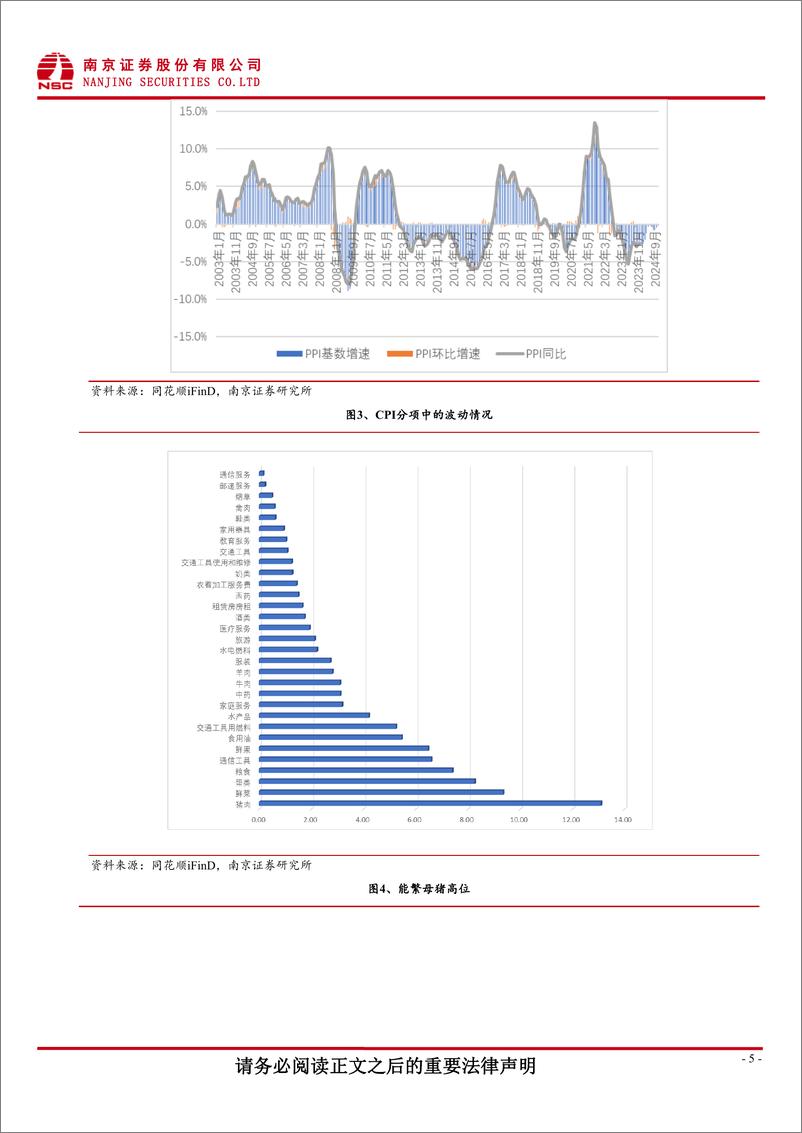 《1月宏观：物价金融数据向好，LPR长端调降超预期-20240221-南京证券-13页》 - 第5页预览图