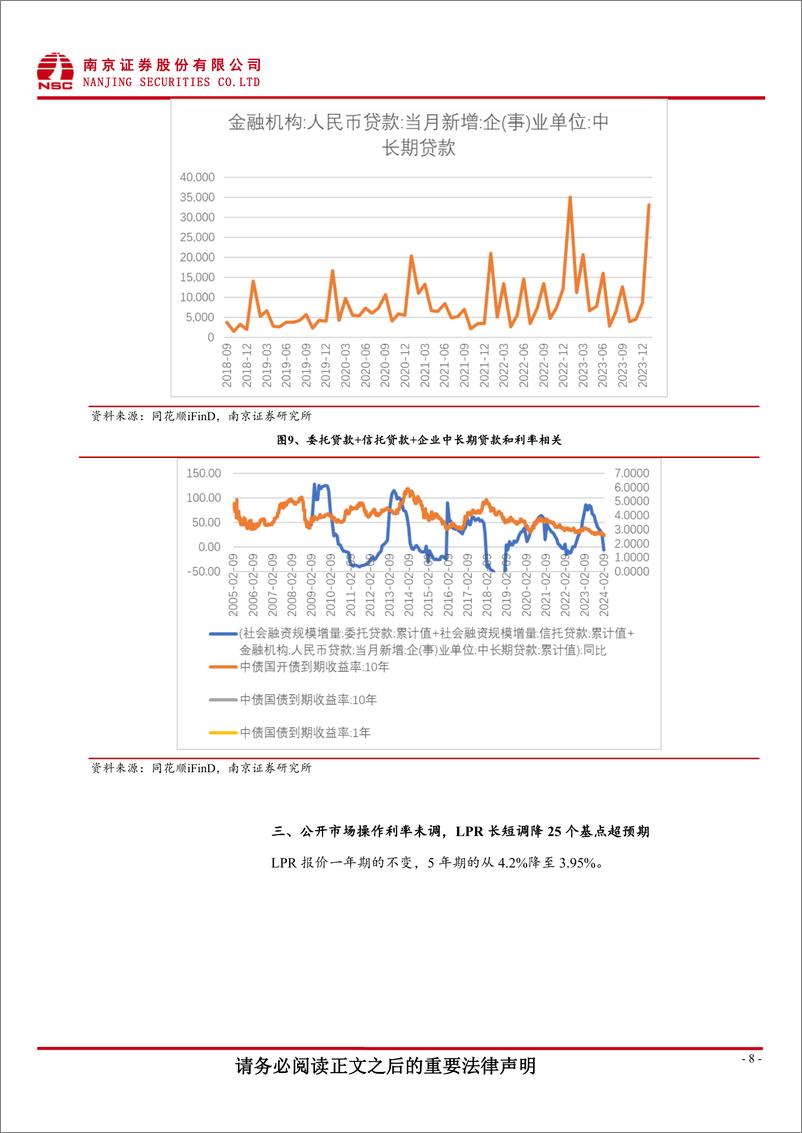 《1月宏观：物价金融数据向好，LPR长端调降超预期-20240221-南京证券-13页》 - 第8页预览图