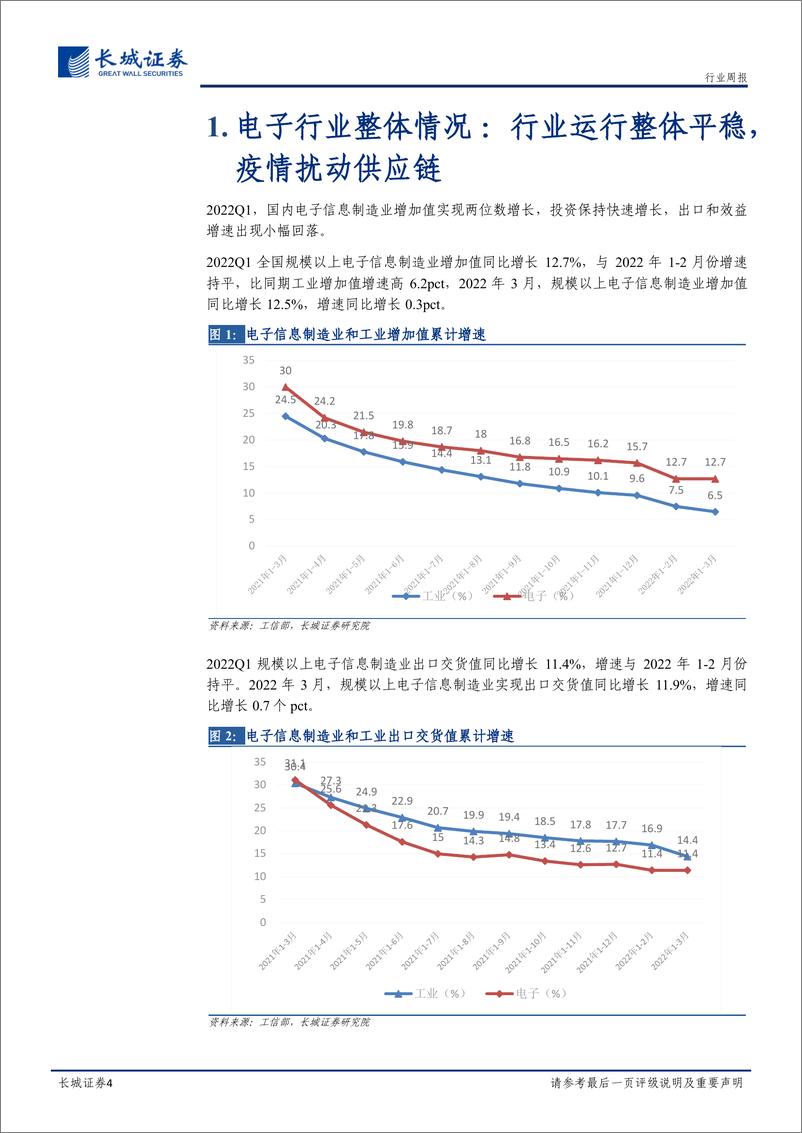 《2022年Q1电子行业一季报总结：供需起伏展韧性，关注硬件再创新-20220510-长城证券-21页》 - 第5页预览图