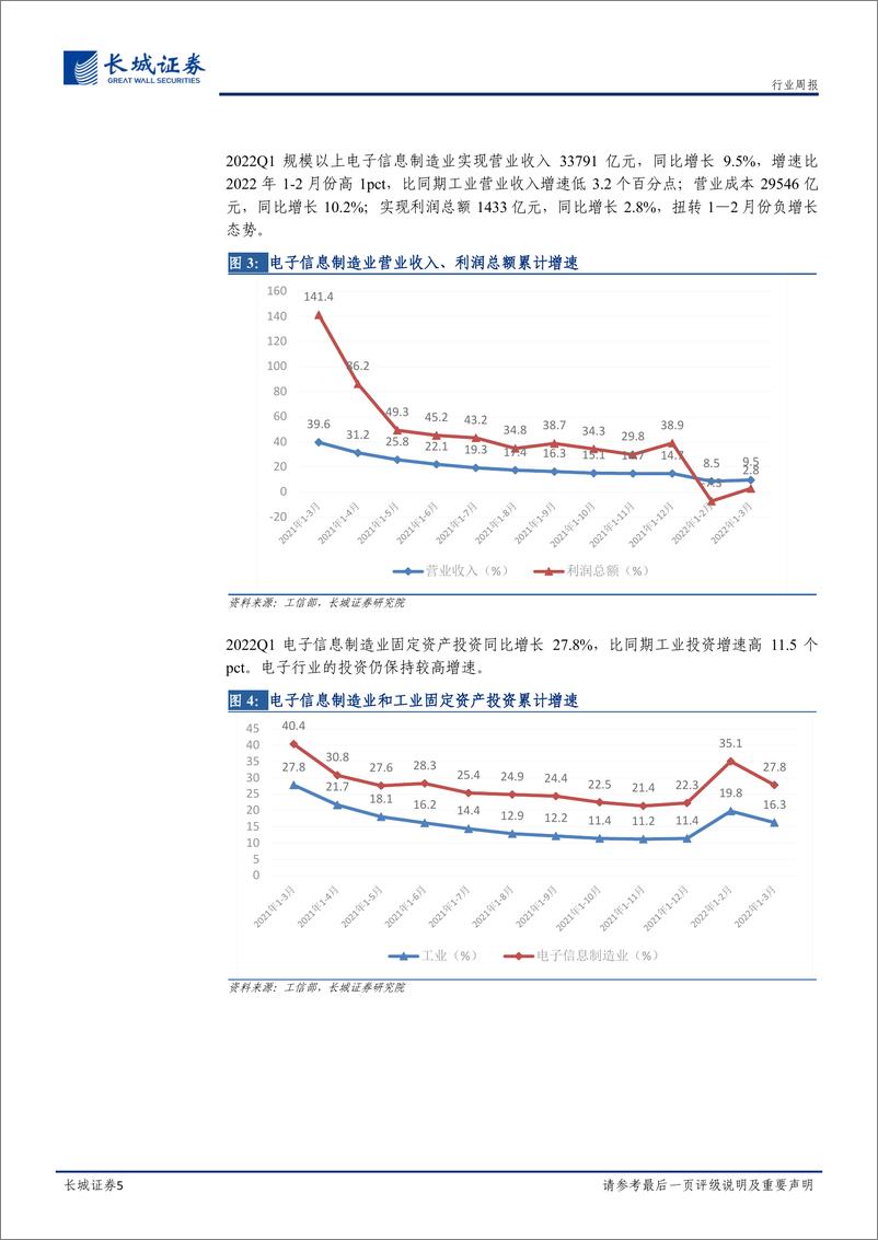 《2022年Q1电子行业一季报总结：供需起伏展韧性，关注硬件再创新-20220510-长城证券-21页》 - 第6页预览图