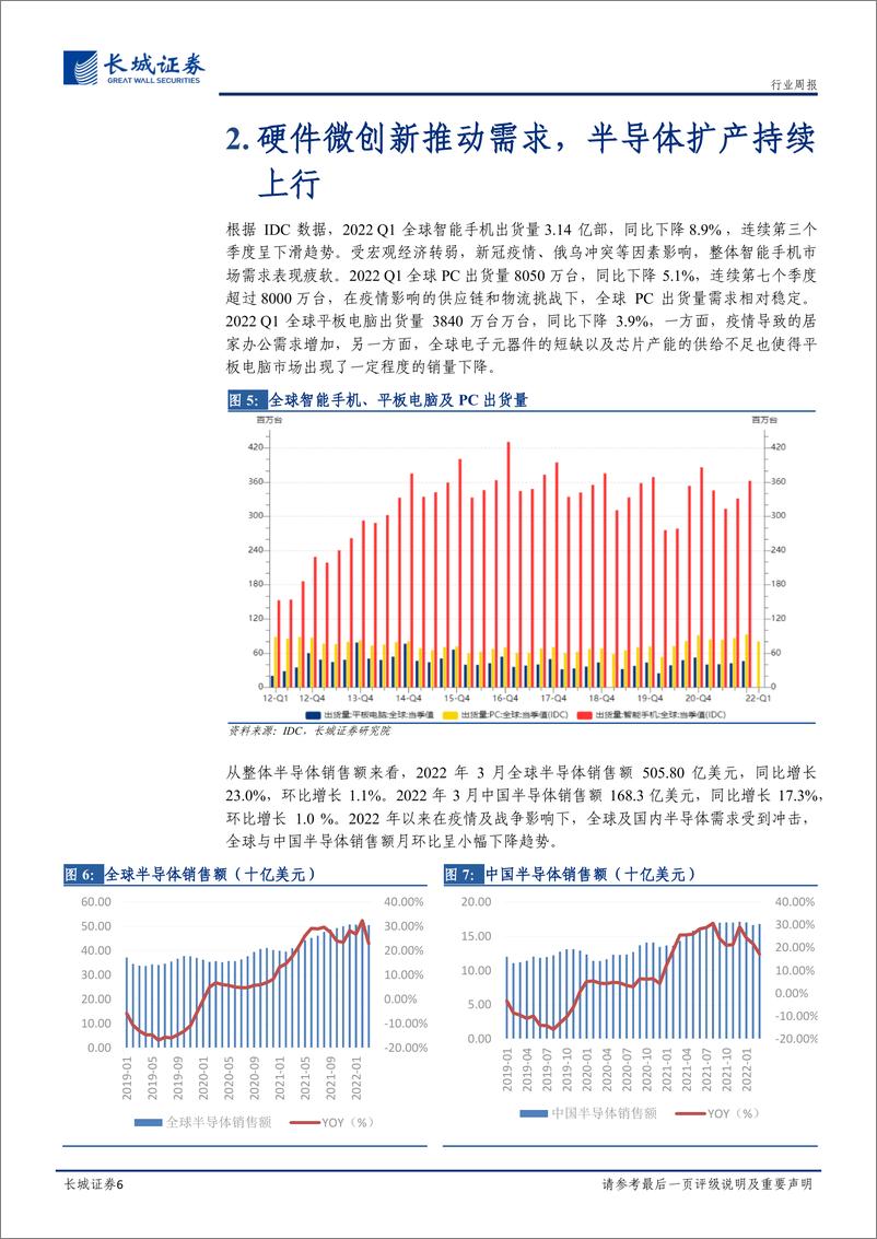 《2022年Q1电子行业一季报总结：供需起伏展韧性，关注硬件再创新-20220510-长城证券-21页》 - 第7页预览图