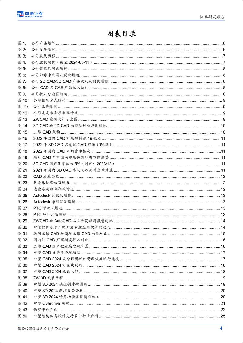 《深度报告-20240401-国海证券-中望软件-688083.SH-公司深度研CAD国产化长坡厚龙头增量可394mb》 - 第4页预览图