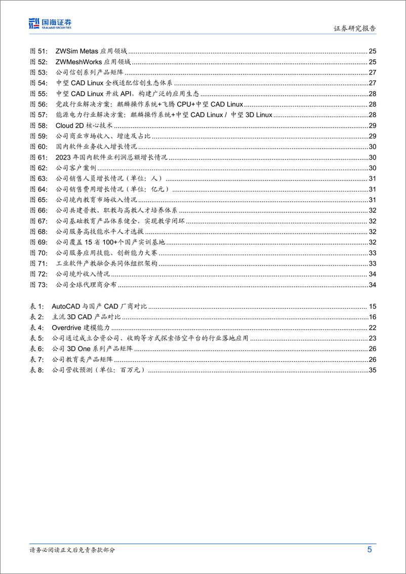 《深度报告-20240401-国海证券-中望软件-688083.SH-公司深度研CAD国产化长坡厚龙头增量可394mb》 - 第5页预览图