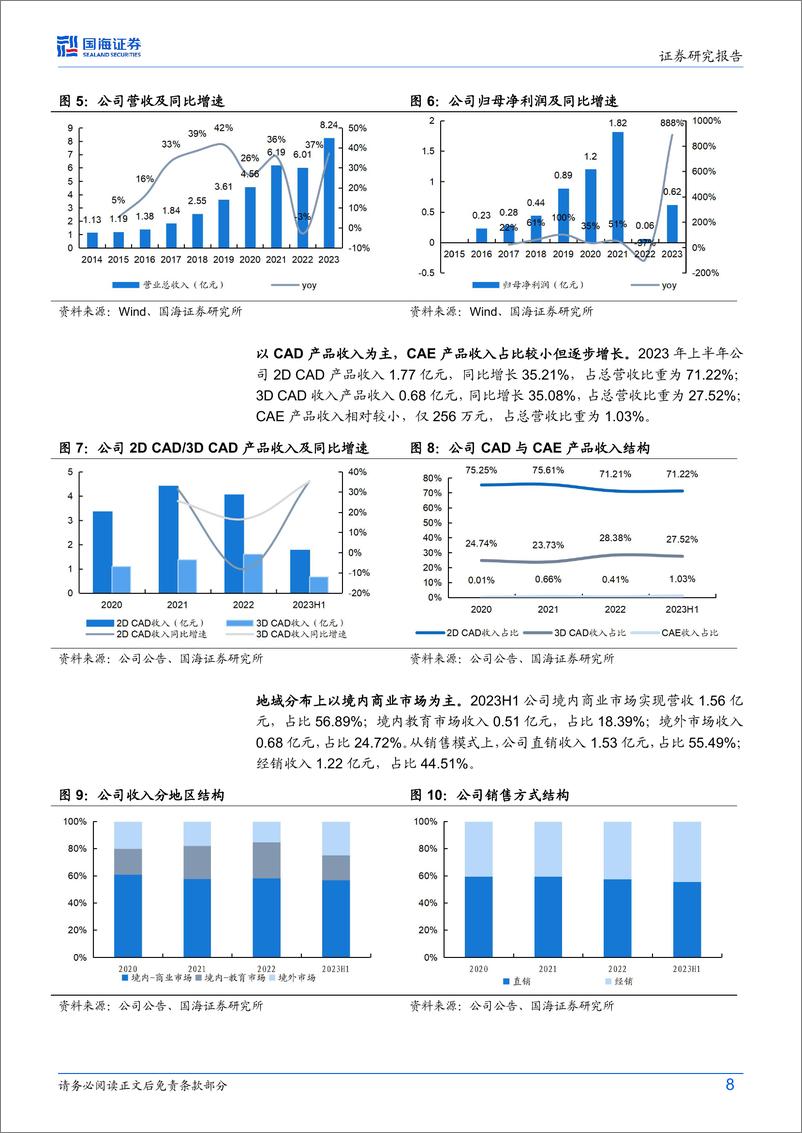 《深度报告-20240401-国海证券-中望软件-688083.SH-公司深度研CAD国产化长坡厚龙头增量可394mb》 - 第8页预览图