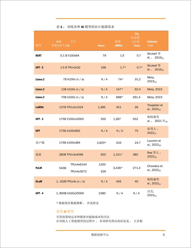 《重新思考对AI能源使用的担忧-ITIF》 - 第5页预览图