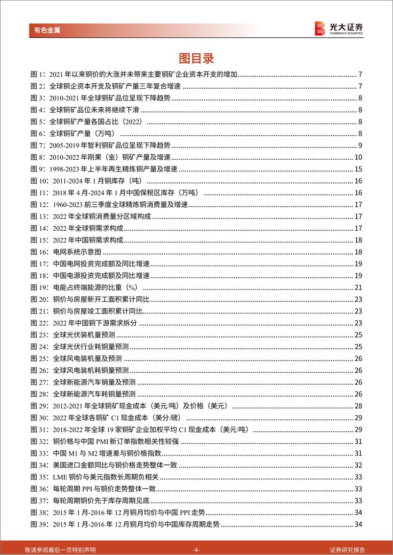 《铜行业深度报告：供给增速放缓，缺口渐趋显现》 - 第4页预览图