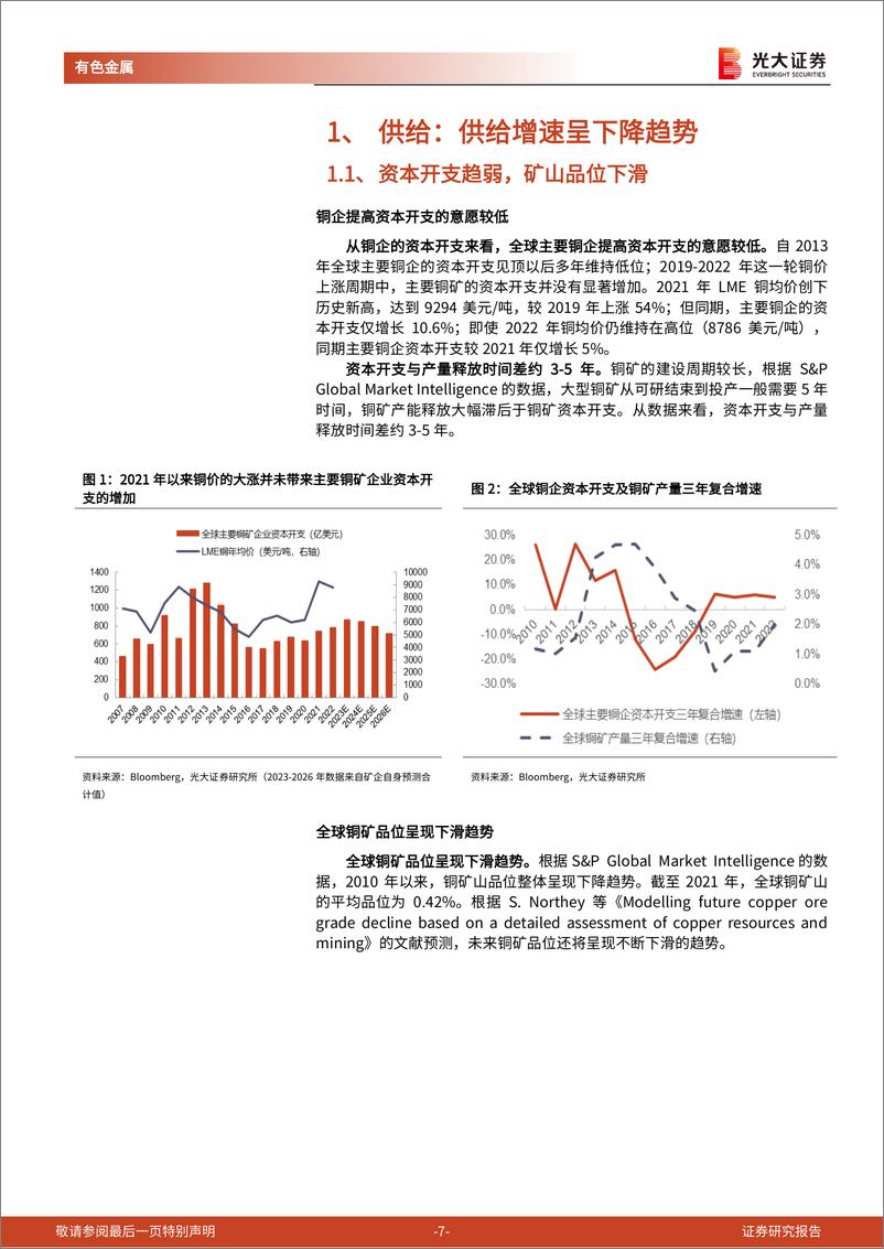 《铜行业深度报告：供给增速放缓，缺口渐趋显现》 - 第7页预览图