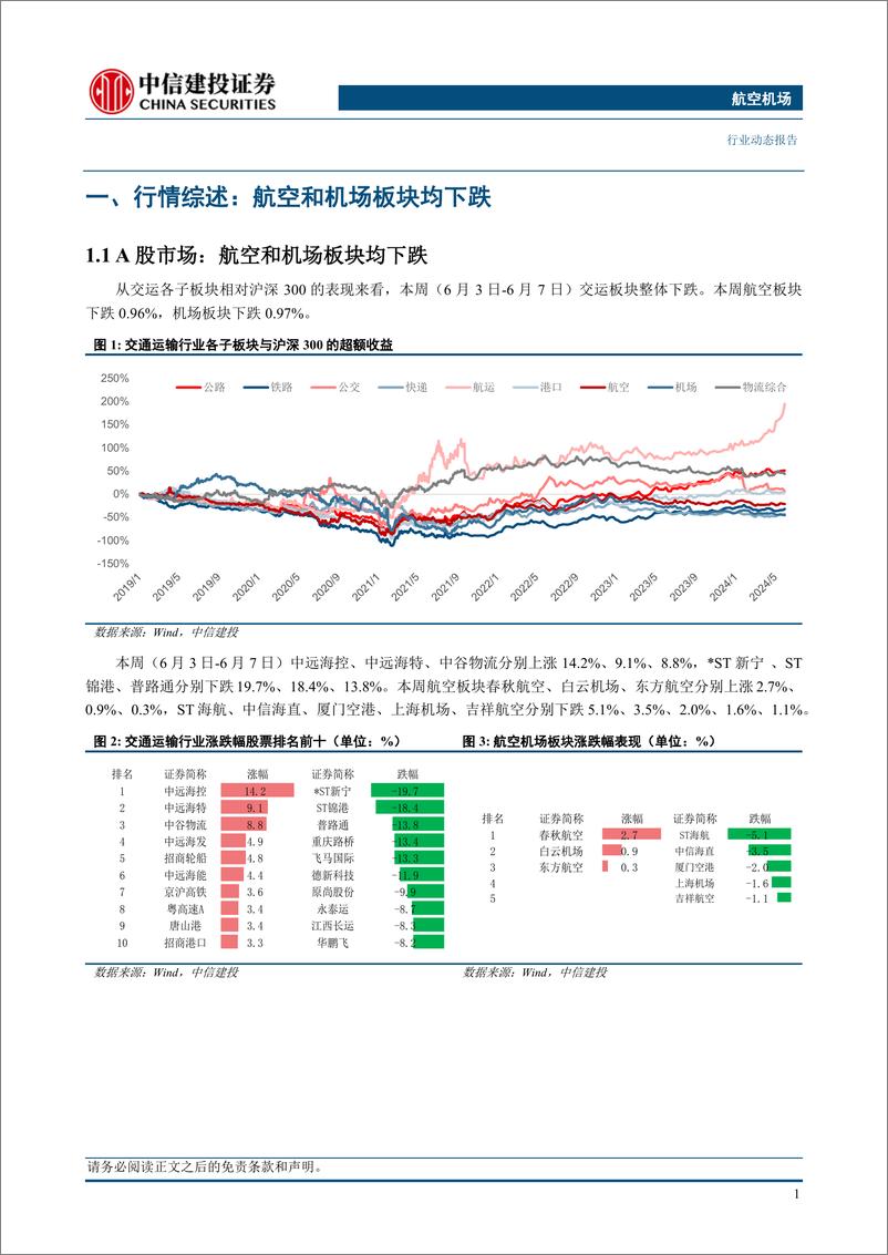 《航空机场行业：5月民航旅客运输量同比2019年提升8.8%25-240610-中信建投-23页》 - 第4页预览图