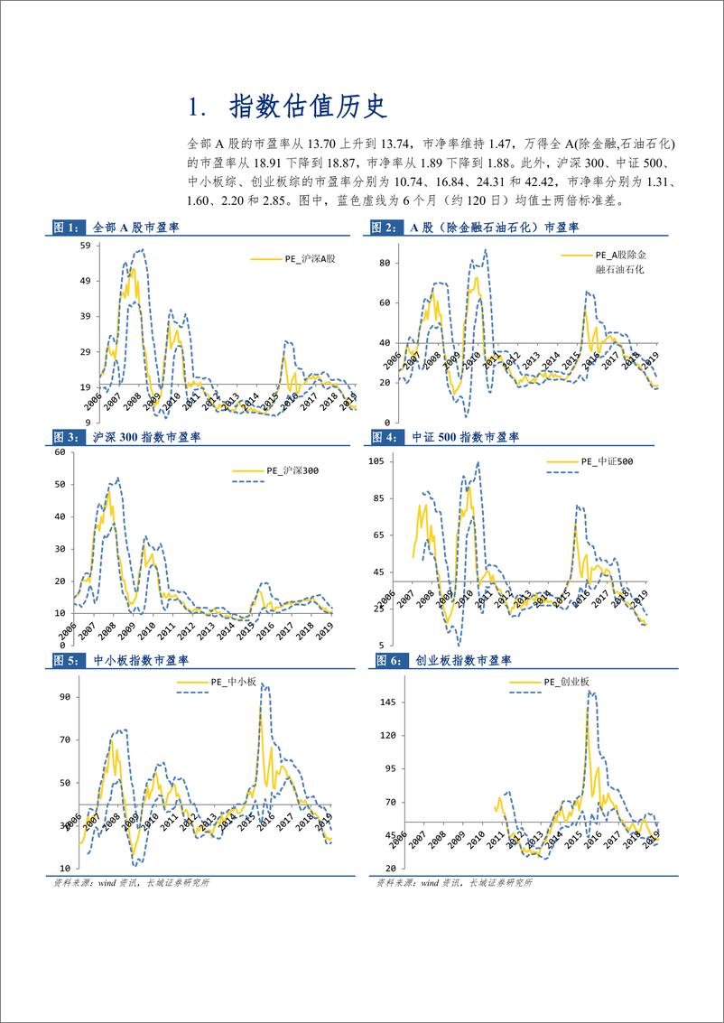 《投资策略研究系列五十：A股的估值、风格切换与质押回购-20190127-长城证券-15页》 - 第6页预览图