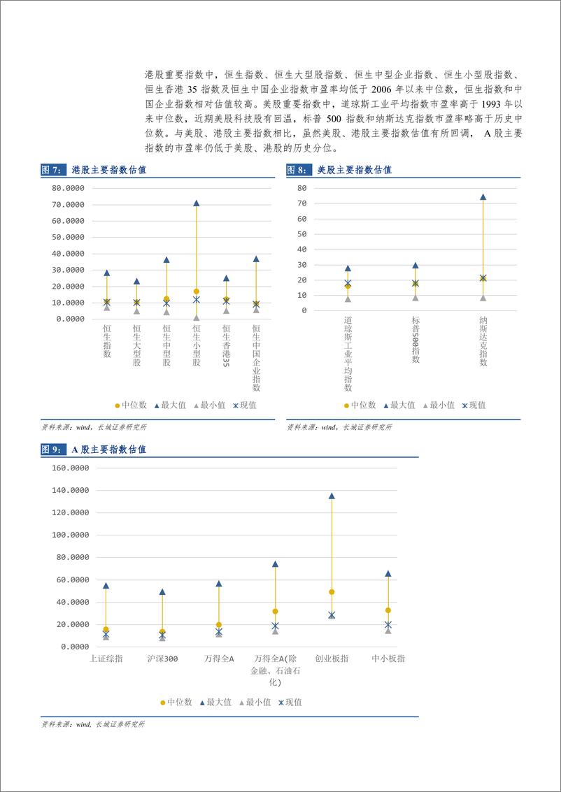 《投资策略研究系列五十：A股的估值、风格切换与质押回购-20190127-长城证券-15页》 - 第7页预览图