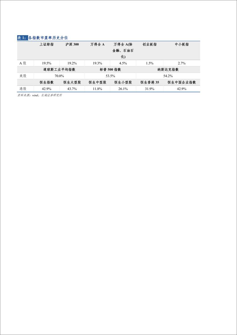 《投资策略研究系列五十：A股的估值、风格切换与质押回购-20190127-长城证券-15页》 - 第8页预览图