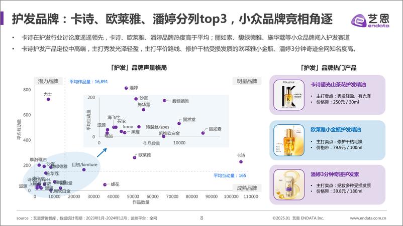 《2025洗护市场趋势洞察-洗发护发篇》 - 第8页预览图