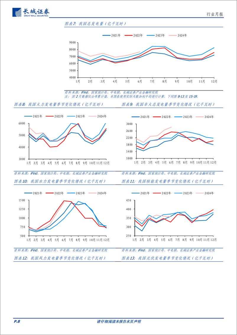 《煤炭行业月报：煤炭月度产量修复明显，高温需求兑现晚于同期-240715-长城证券-14页》 - 第8页预览图