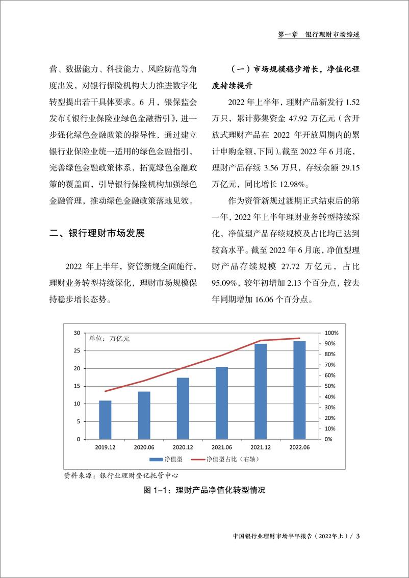 《中国银行业理财市场半年报告（2022年上）》 - 第8页预览图