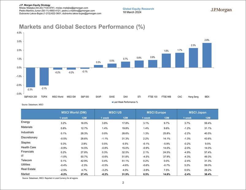 《JPMorgan-Global Developed Markets Strategy Dashboard-107105602》 - 第2页预览图