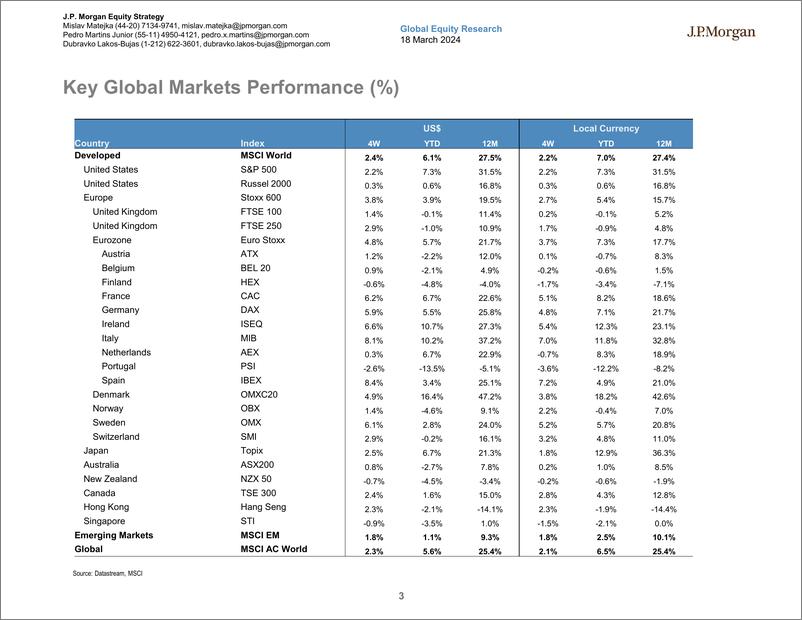 《JPMorgan-Global Developed Markets Strategy Dashboard-107105602》 - 第3页预览图