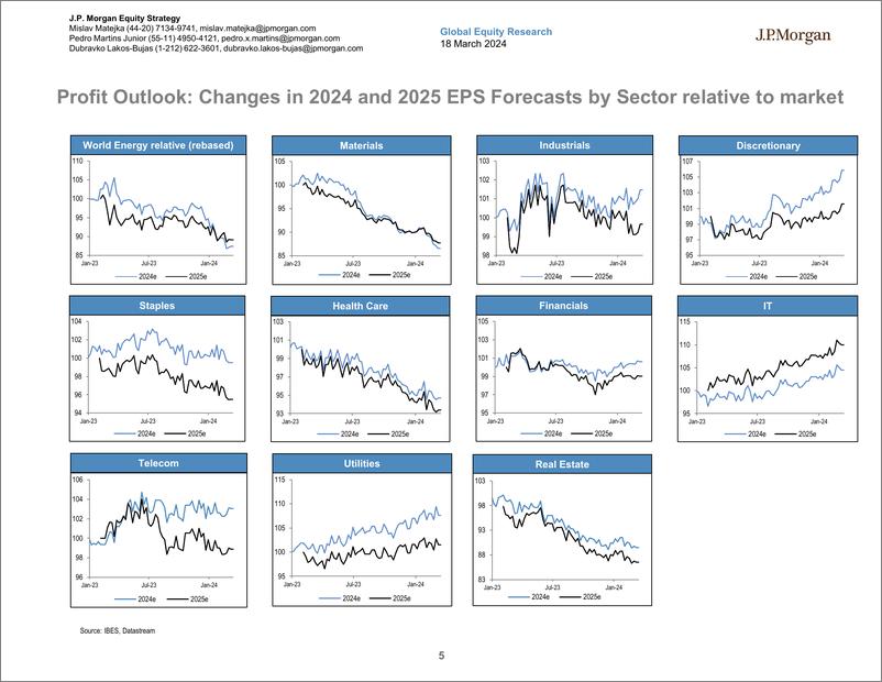 《JPMorgan-Global Developed Markets Strategy Dashboard-107105602》 - 第5页预览图