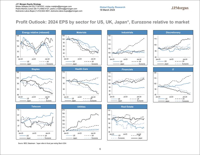 《JPMorgan-Global Developed Markets Strategy Dashboard-107105602》 - 第6页预览图