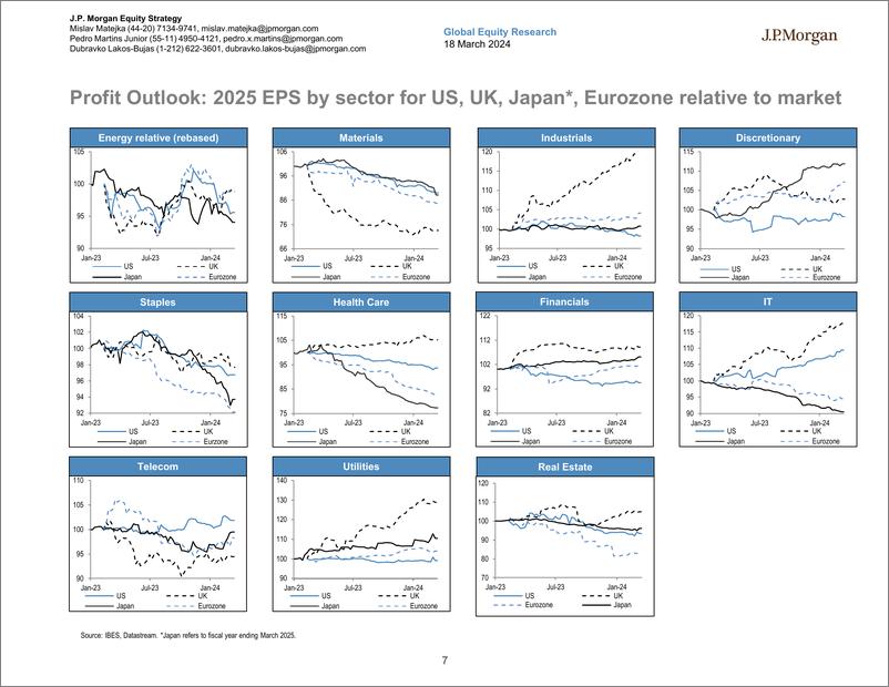 《JPMorgan-Global Developed Markets Strategy Dashboard-107105602》 - 第7页预览图