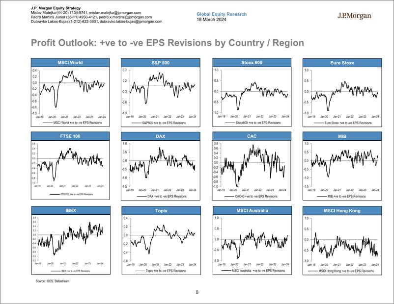 《JPMorgan-Global Developed Markets Strategy Dashboard-107105602》 - 第8页预览图