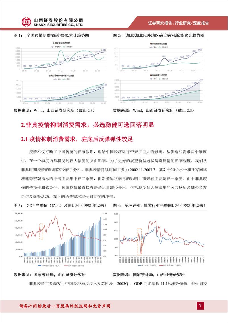 《零售行业专题研究：新冠病毒疫情对零售行业影响专题，短期维持负面影响，长期寻找弹性机会-20200204-山西证券-19页》 - 第8页预览图