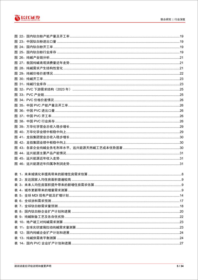 《化工%26地产行业联合：地产链化工品拐点或渐近-241103-长江证券-34页》 - 第5页预览图