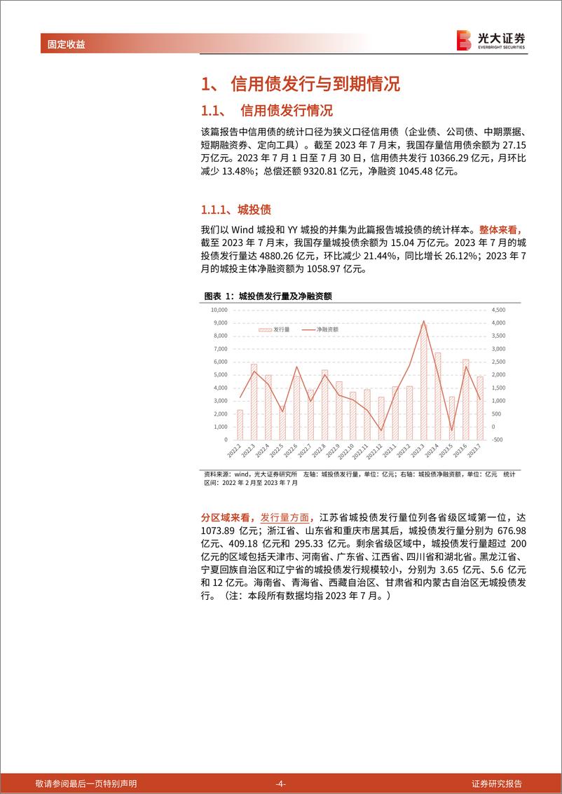 《信用债月度观察：发行量环比降低，信用利差整体收窄-20230814-光大证券-15页》 - 第5页预览图