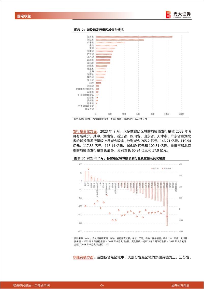 《信用债月度观察：发行量环比降低，信用利差整体收窄-20230814-光大证券-15页》 - 第6页预览图