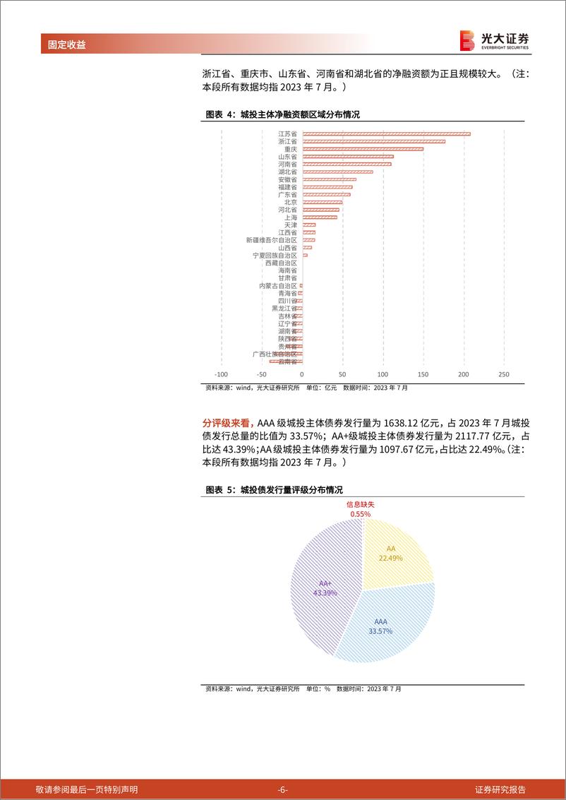 《信用债月度观察：发行量环比降低，信用利差整体收窄-20230814-光大证券-15页》 - 第7页预览图