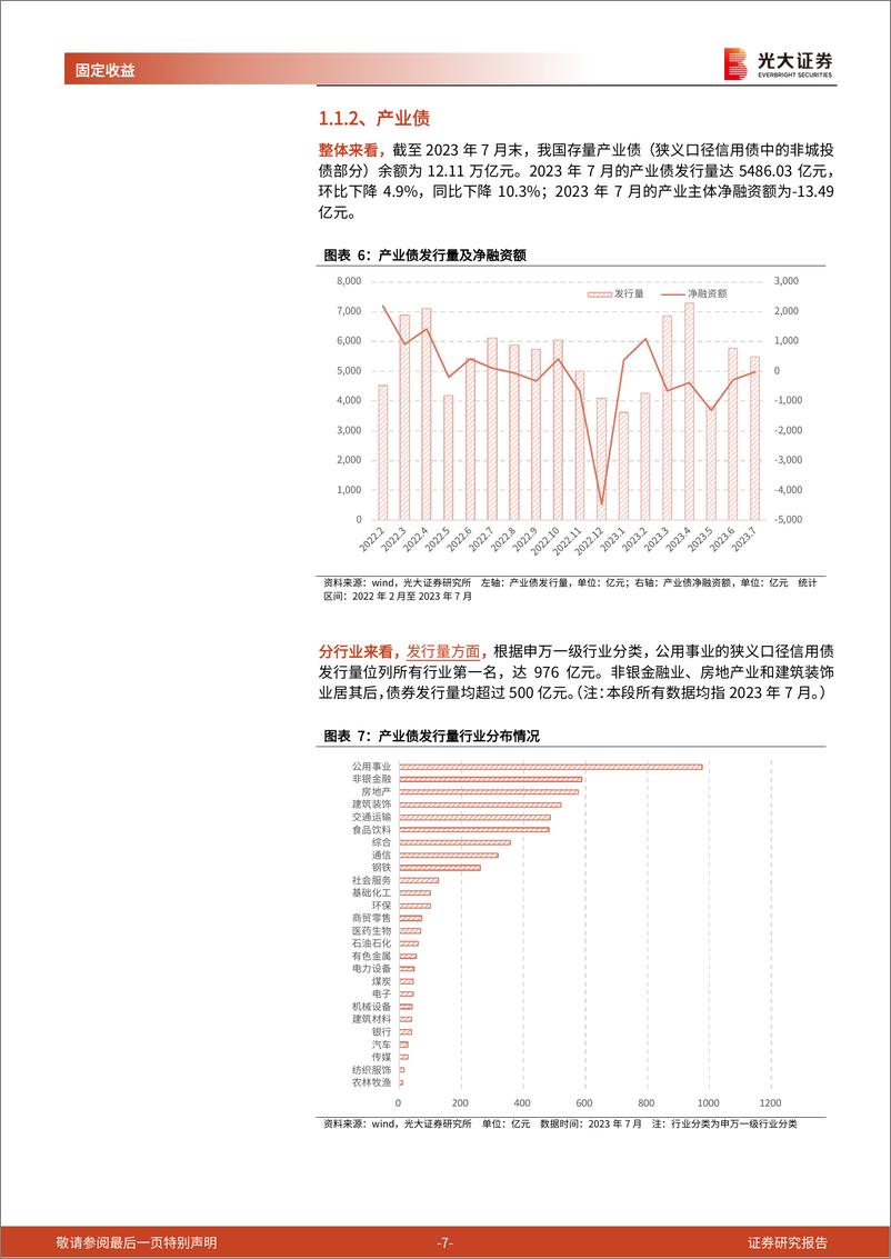 《信用债月度观察：发行量环比降低，信用利差整体收窄-20230814-光大证券-15页》 - 第8页预览图