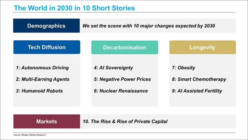 《Morgan Stanley Fixed-Thematics The World in 2030 - In 10 Short Stories-110465538》 - 第2页预览图