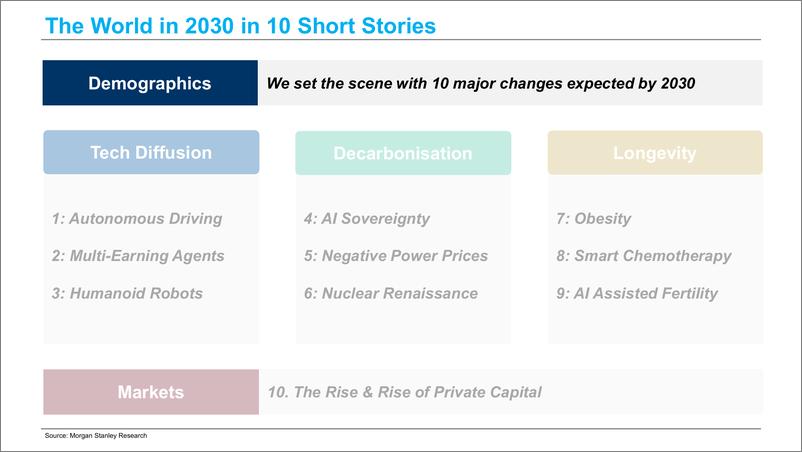 《Morgan Stanley Fixed-Thematics The World in 2030 - In 10 Short Stories-110465538》 - 第4页预览图