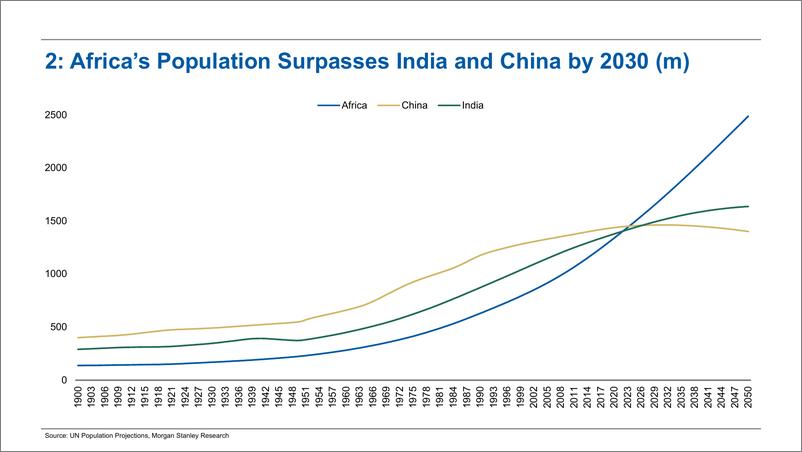 《Morgan Stanley Fixed-Thematics The World in 2030 - In 10 Short Stories-110465538》 - 第6页预览图