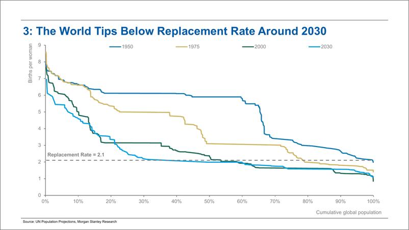 《Morgan Stanley Fixed-Thematics The World in 2030 - In 10 Short Stories-110465538》 - 第7页预览图