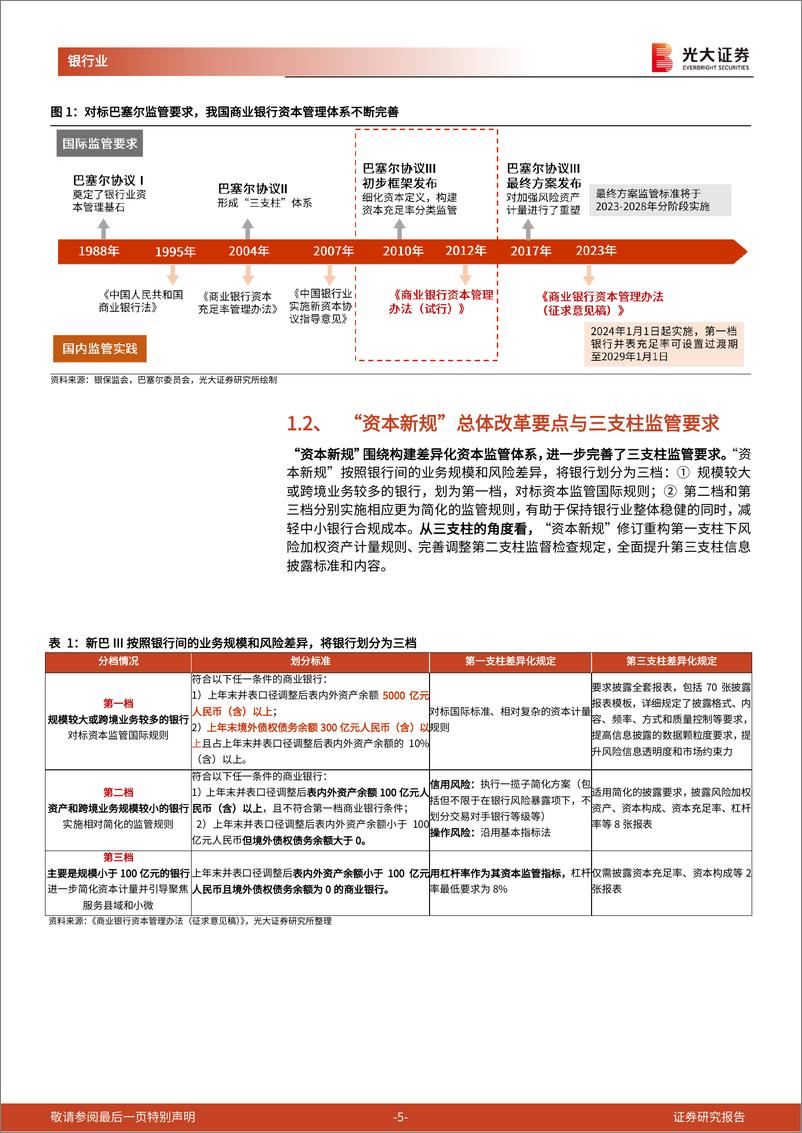 银行业《商业银行资本管理办法（征求意见稿）》解读系列报告之三：从银行视角看“资本新规”-20230221-光大证券-24页 - 第6页预览图