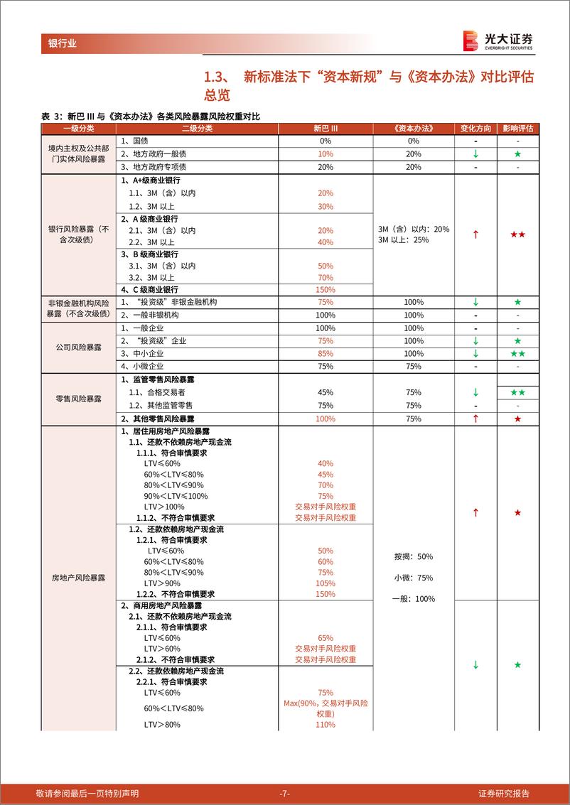 银行业《商业银行资本管理办法（征求意见稿）》解读系列报告之三：从银行视角看“资本新规”-20230221-光大证券-24页 - 第8页预览图